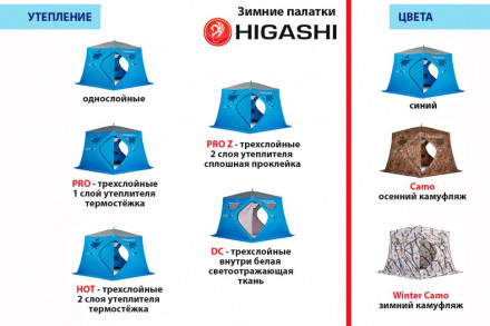Палатка зимняя Higashi Camo Sota Hot DC (трехслойная, два слоя утеплителя)